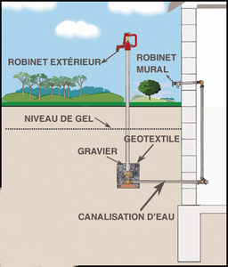 Robinet extérieur monobloc C1000 a purge automatique antigel Merrill Europe en 60cm sous terre longueur totale 147cm